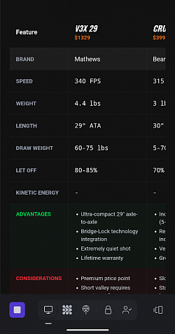 HuntMaster Beta Comparison Feature, Mobile
