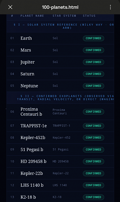 Web App Compiles Real Mathematical Data For Estimating Planets In Proximity to Earth In A Top 100 List