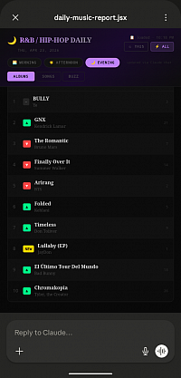 Bully - Ye 2026 Album Top of the Charts on April 20 2026